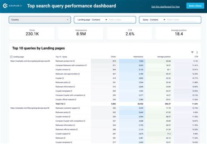 Top Search Queries That Drive Success