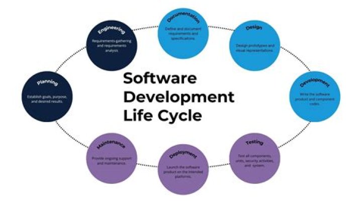 Uncover The Secrets Of Software Development With Chris Jupe