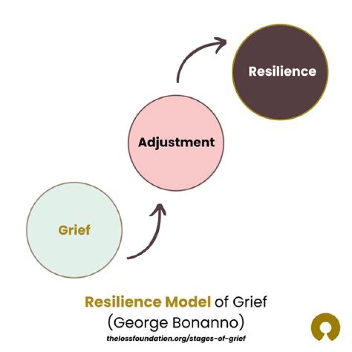 Uncovering Grief, Resilience, And Public Loss