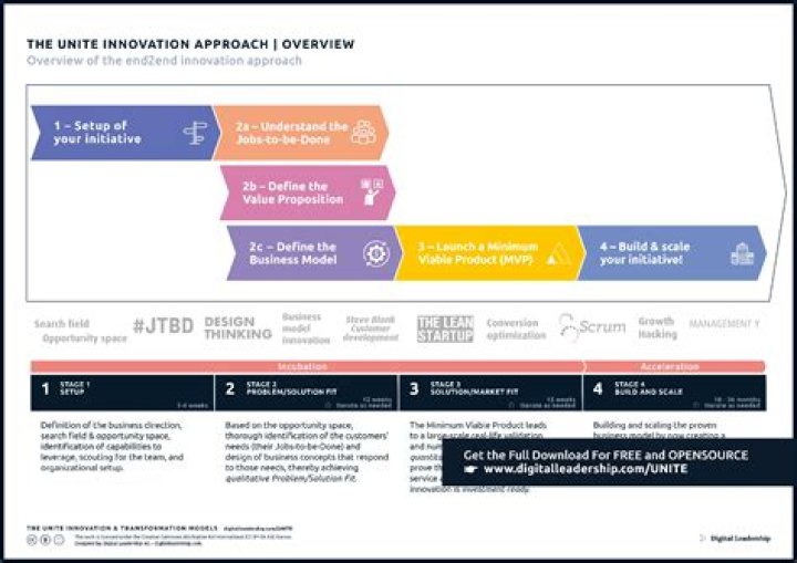 Uncovering Innovation, Impact, And Leadership