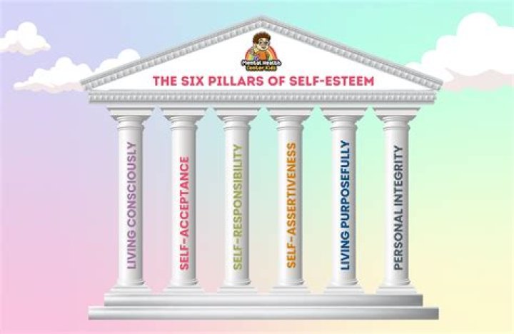 Uncovering The Pillars Of Justice