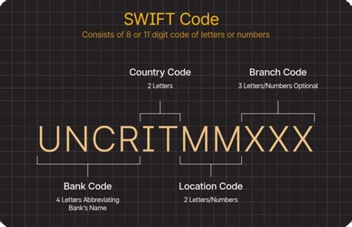 Unlock The Power Of "swift Bic Bancolombia": Discoveries And Insights