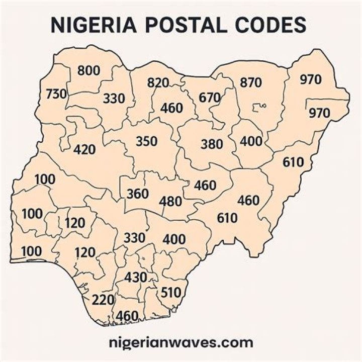 Unlock The Secrets Of Oyo State Nigeria Postal Code: Discoveries And Insights Await!