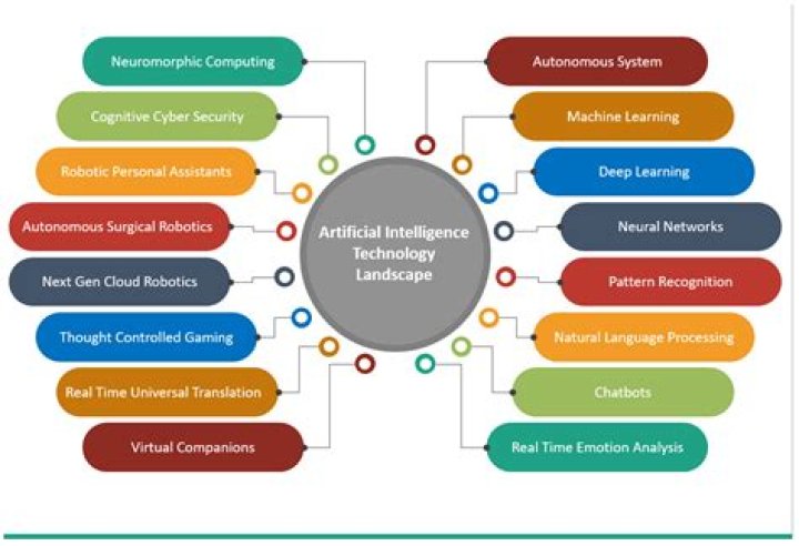 Unlocking Developmental Insights And Future Prospects