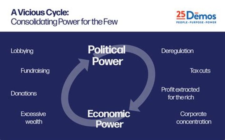 Unlocking Political Power And Inspiration
