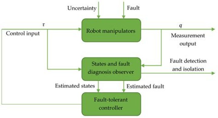 Unlocking Scalable And Fault-Tolerant Systems