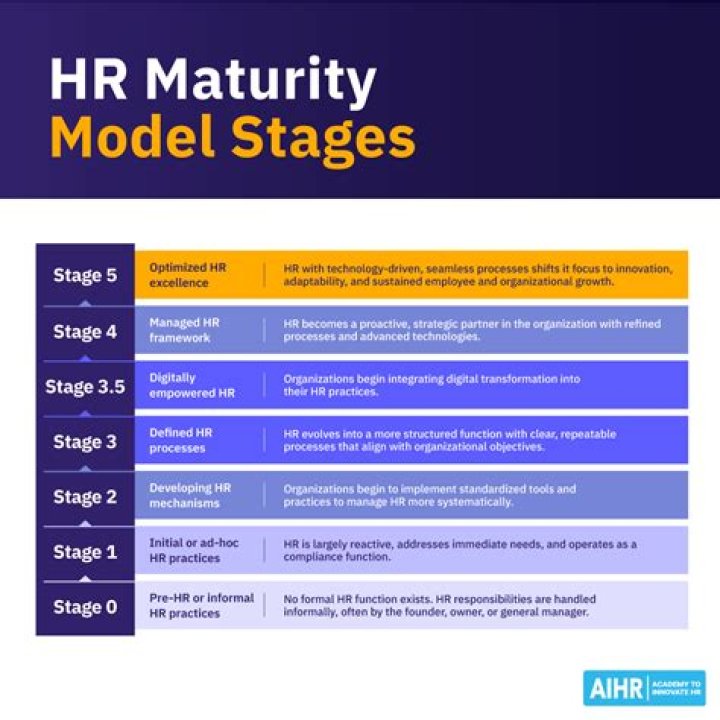Unlocking The Secrets Of Maturity And Success