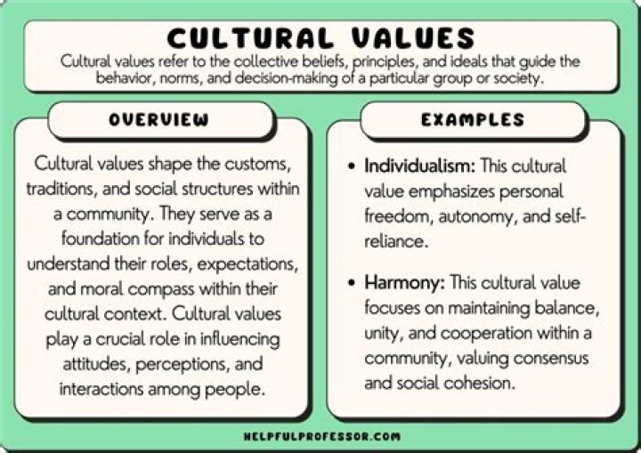 Unraveling Love, Privacy & Cultural Influences