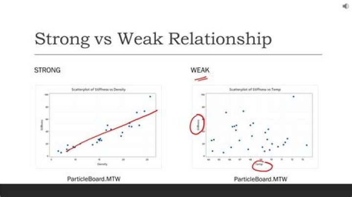 Unraveling The Secret To A Strong Relationship