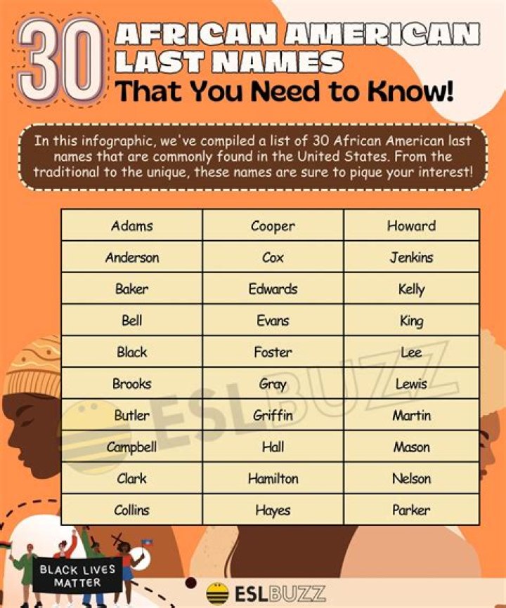 Unveil The Enigmatic World Of Blackfoot Native American Last Names
