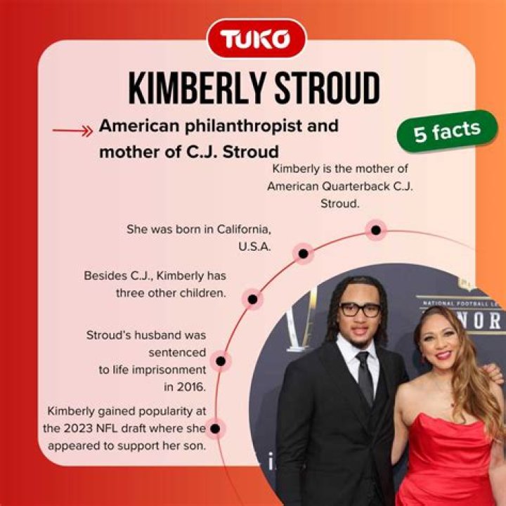 Unveil The Power Of Kimberly Stroud's American Identity