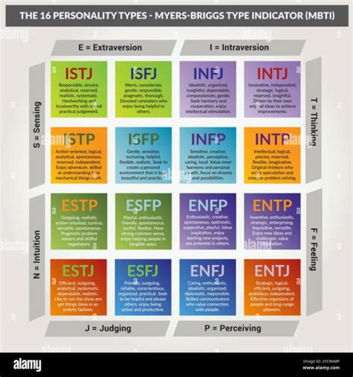 Unveil The Secrets Of Clinton Cave's Personality: An MBTI Journey