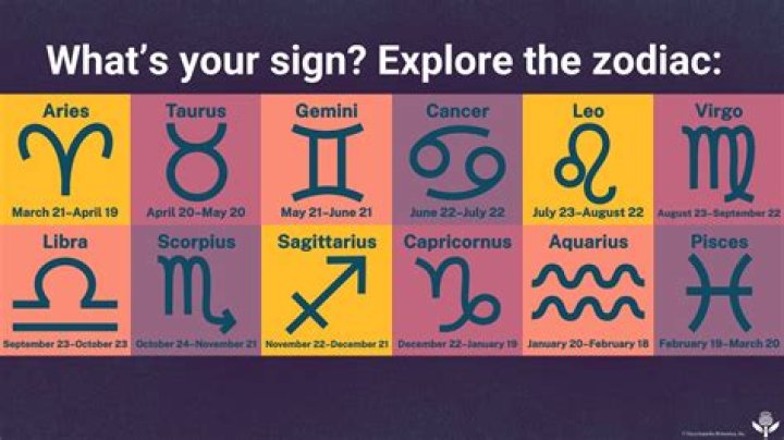 Unveil The Secrets Of King Combs' Zodiac Sign: Discoveries And Insights