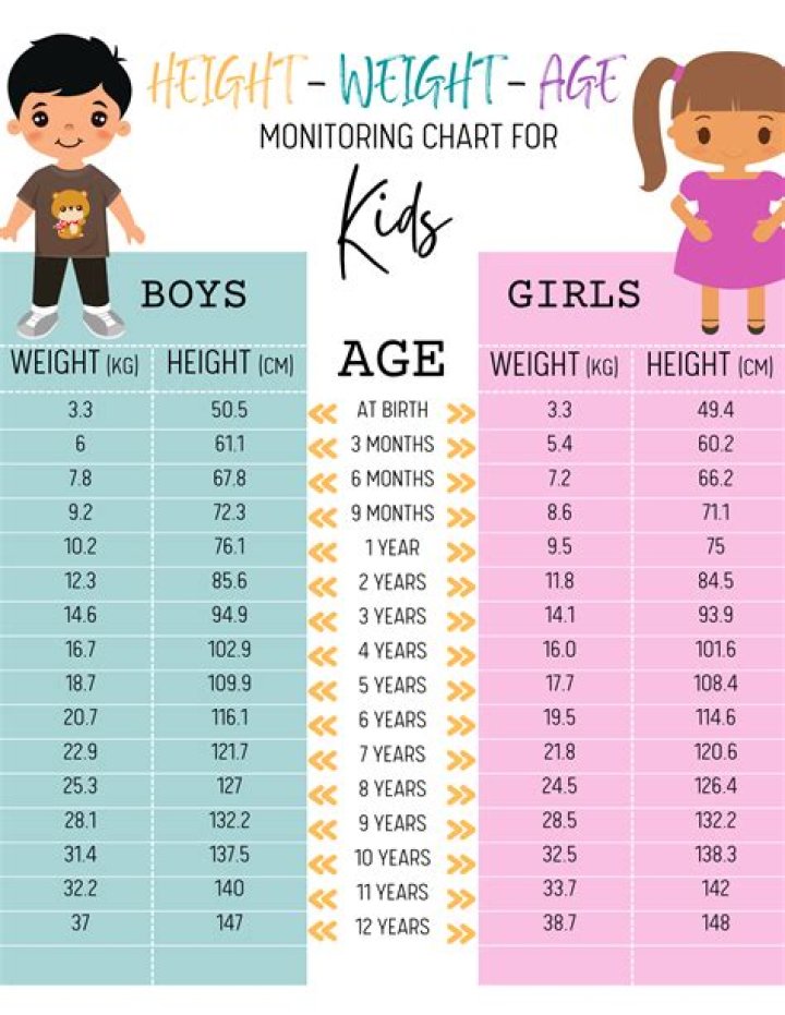 Unveiling Alison Victoria's Height And Weight: A Comprehensive Analysis