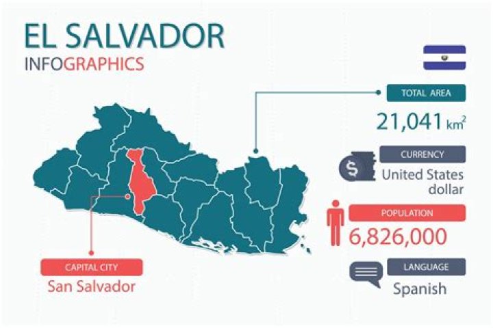 Unveiling Costa Rica's Luminaries: Discoveries And Insights Await