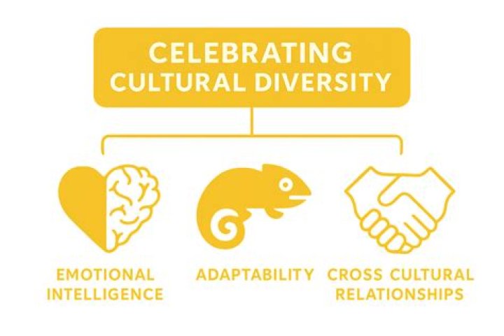 Unveiling Cultural Roots And Styling Secrets