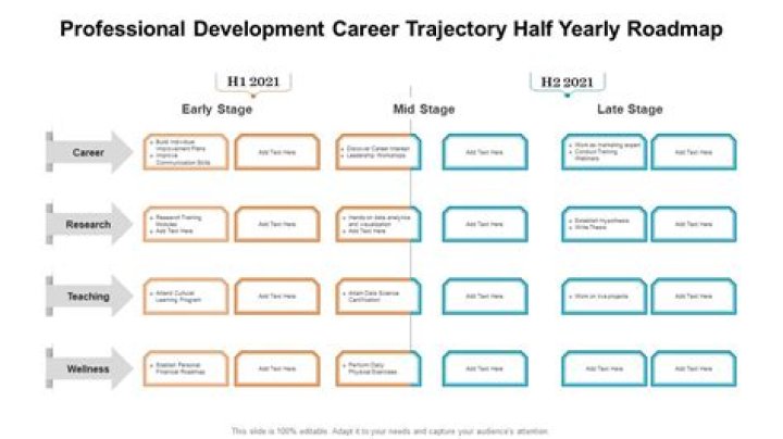 Unveiling Hidden Potential And Career Trajectory