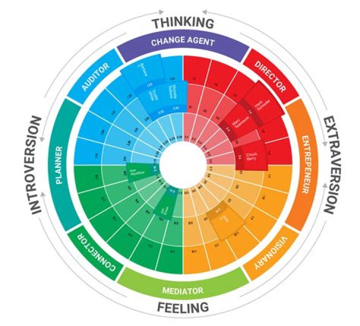 Unveiling Insights And Exploring Boundaries
