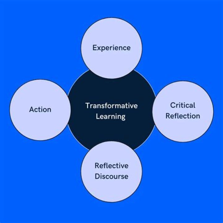 Unveiling Nelson Nueman's Transformative Educational Legacy For Saprol4 Enthusiasts