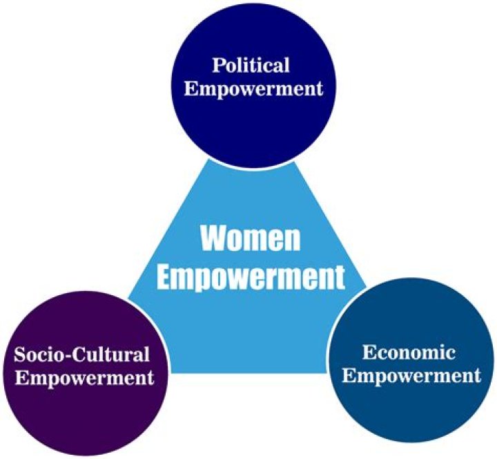 Unveiling Style, Empowerment, And Cultural Impact