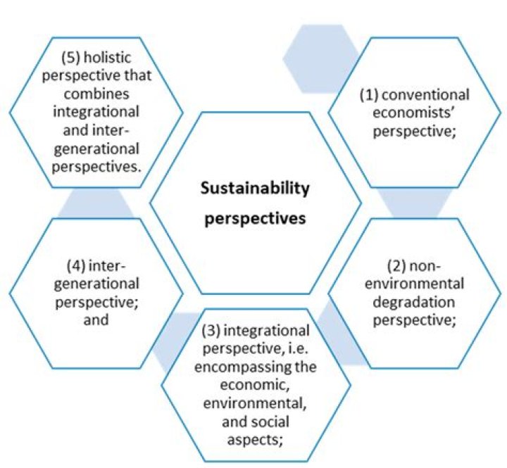 Unveiling The Genius Of Tod Williams: Sustainability, Functionality, Beauty