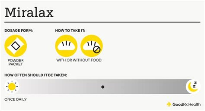 Unveiling The Hidden Risks: MiraLAX And Kidney Health