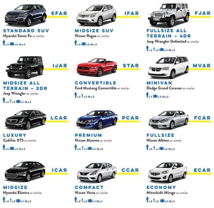 Unveiling The Secrets Of Alamo Car Rental: Your Ultimate Guide