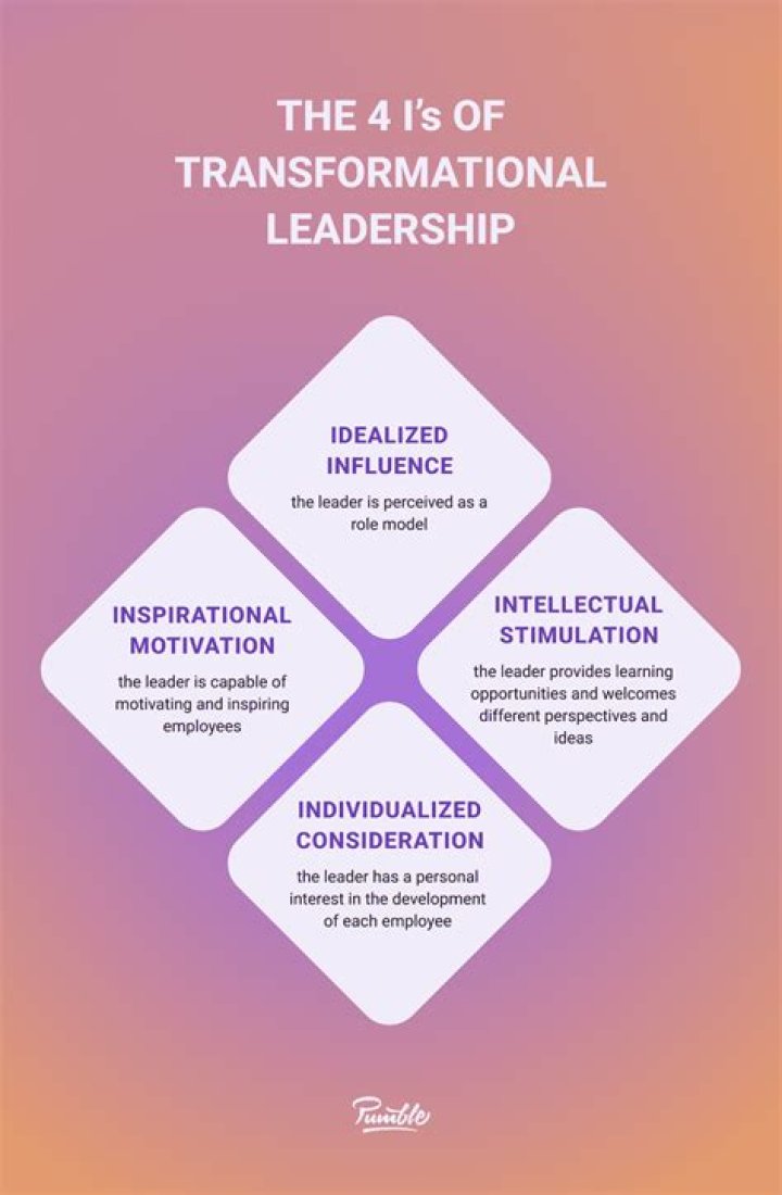 Unveiling The Secrets Of Transformative Leadership: Insights From Angela Andaloro