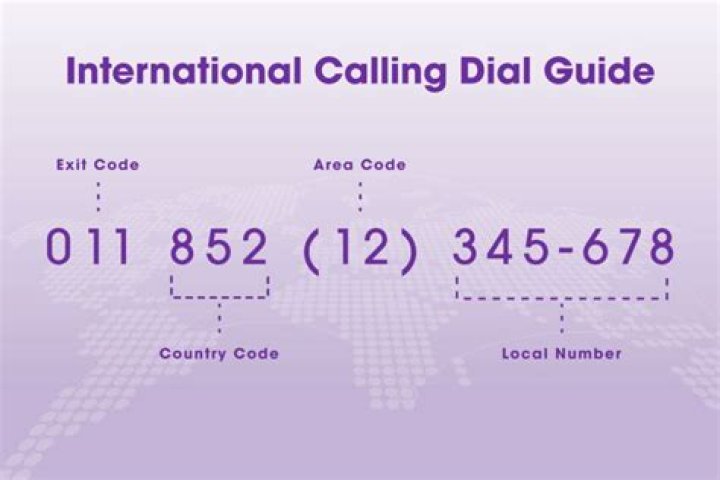 Your Guide To MTN International Call Code